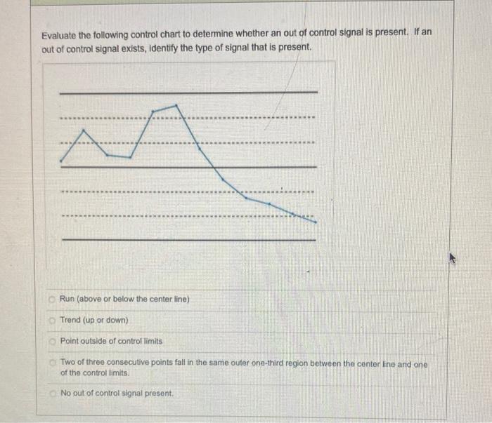 Evaluate the following control chart to determine