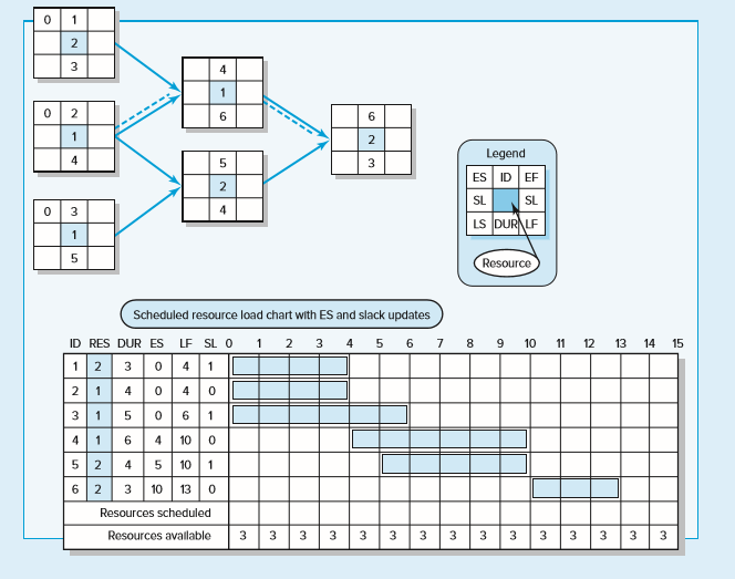 Dear expert , Need answer and also solution: