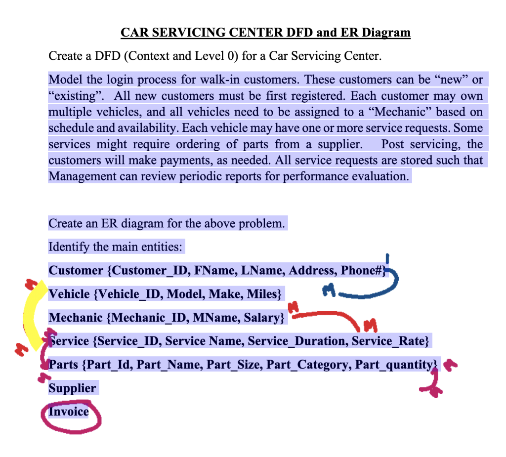 CAR SERVICING CENTER DFD and ER Diagram Create a