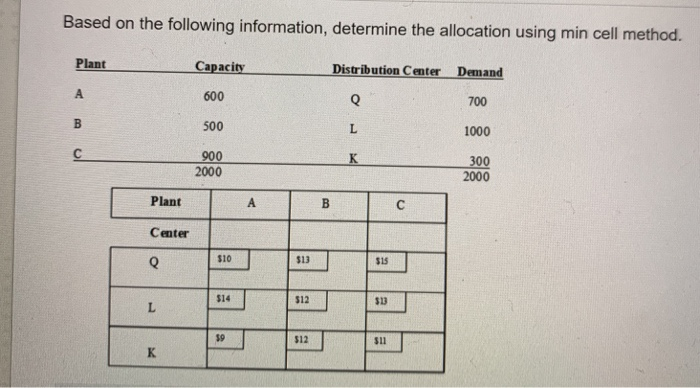 Based on the following information, determine the