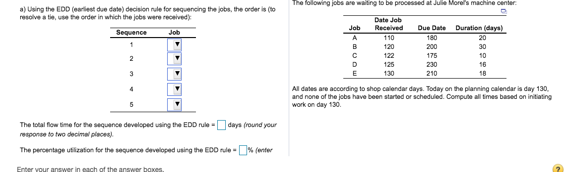 The following jobs are waiting to be processed at