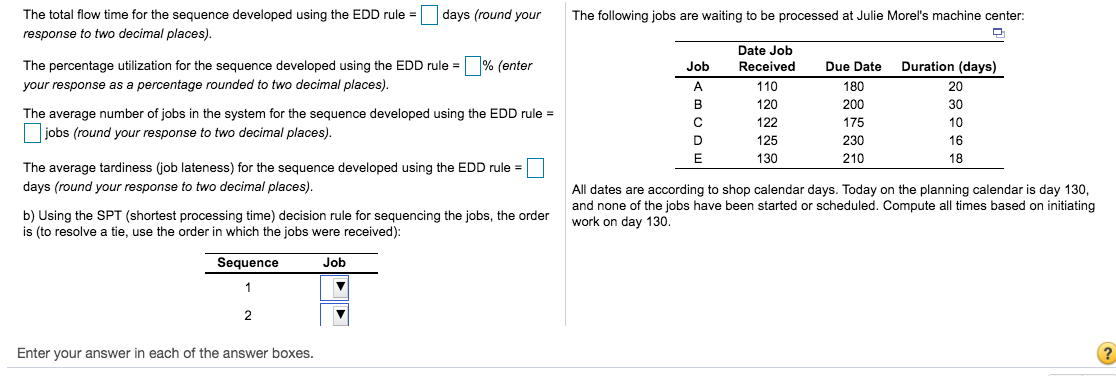 The following jobs are waiting to be processed at
