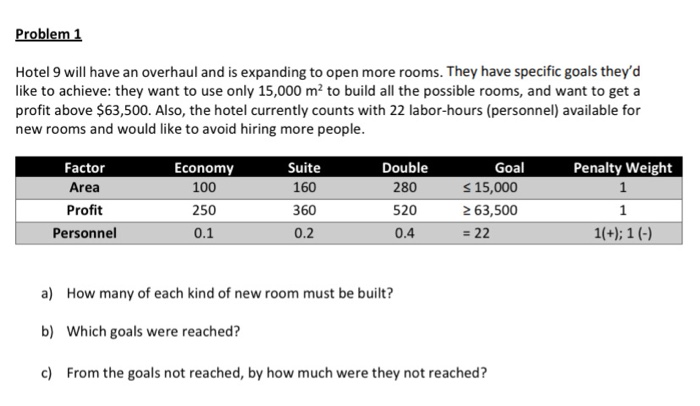 USE SOLVER TO ANSWER Problem 1 Hotel 9 will have
