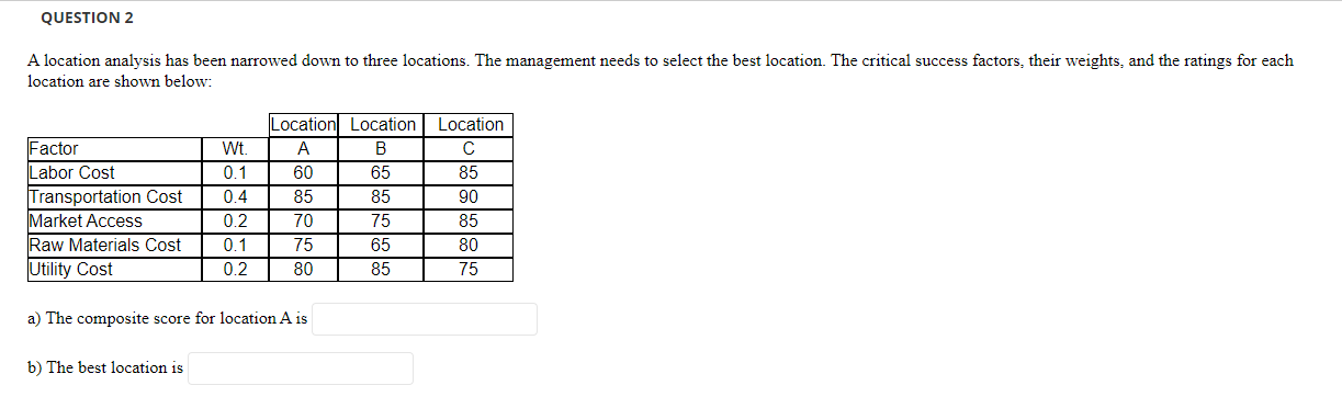 QUESTION 2 A location analysis has been narrowed
