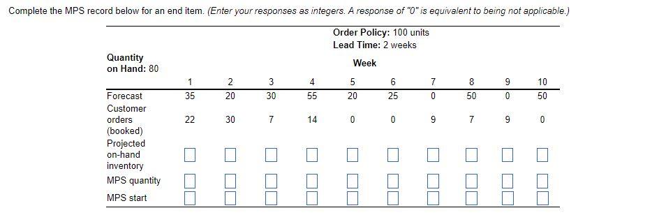 Complete the MPS record below for an end item.