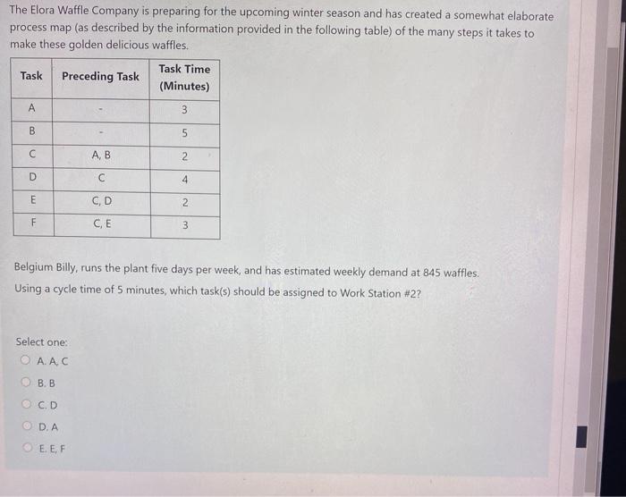 The Elora Waffle Company is preparing for the