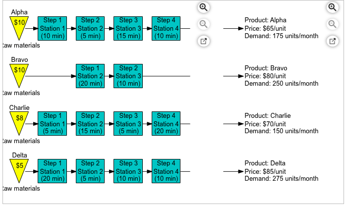 I got answer A, just not b and c Cooper River