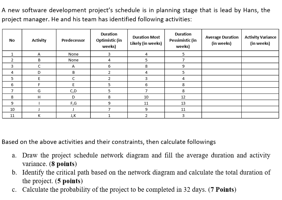 A new software development project's schedule is
