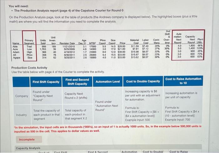 Need help with automation level, cost to double