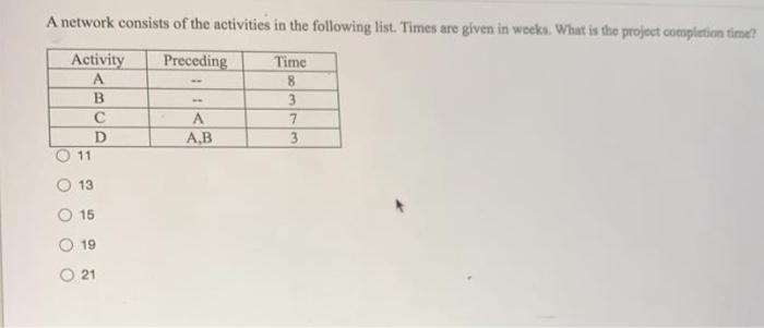 A network consists of the activities in the