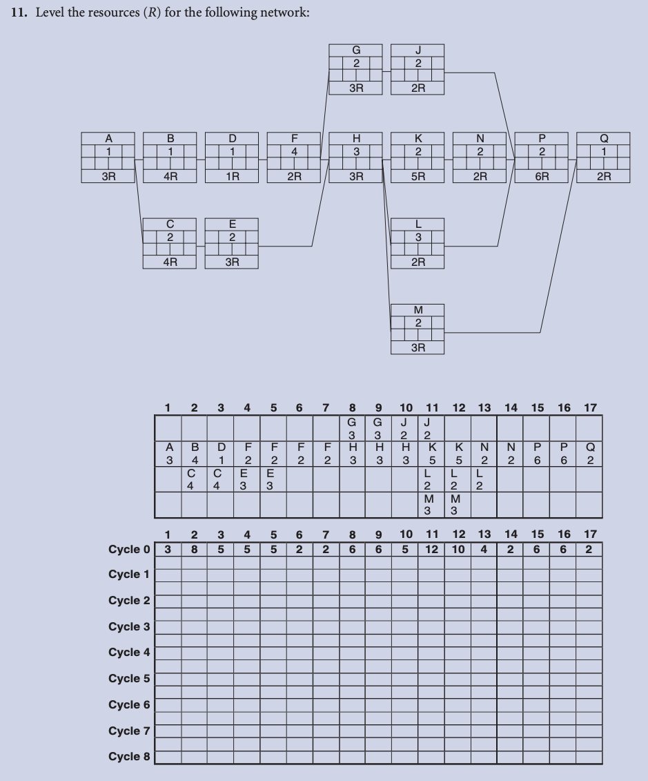 11. Level the resources (R) for the following