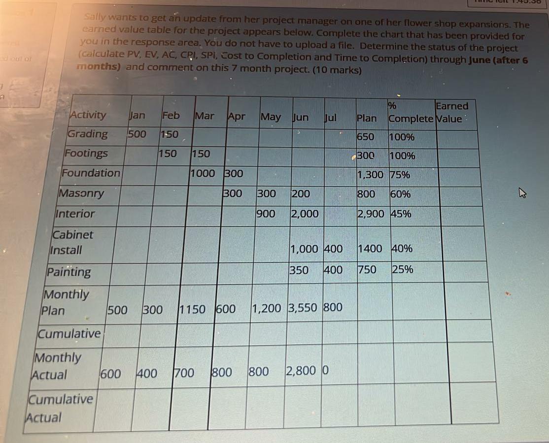 Sally wants to get an update from her project