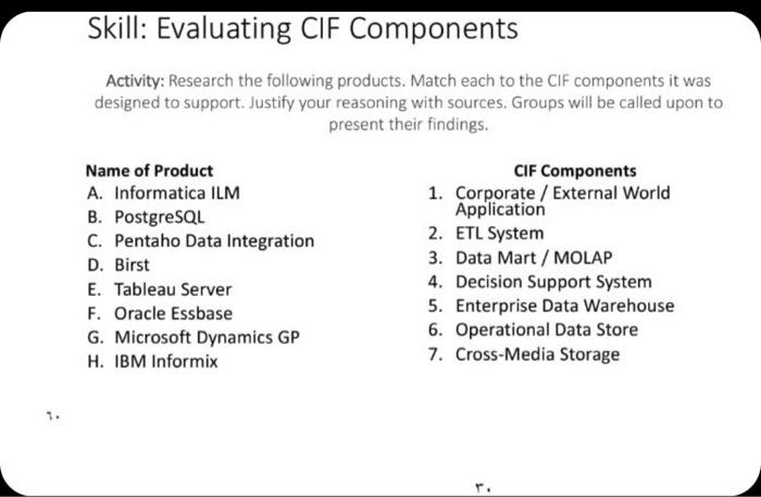 < + Expert Q&A Skill: Evaluating CIF Components