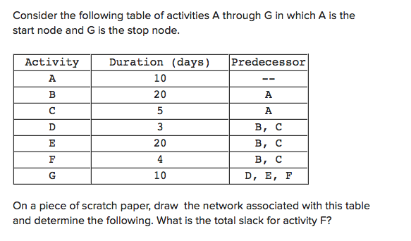 Consider the following table of activities A