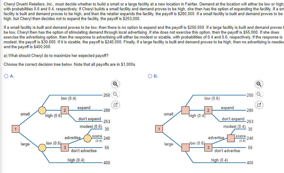 Cheryl Druehl Retailers, Inc., must decide