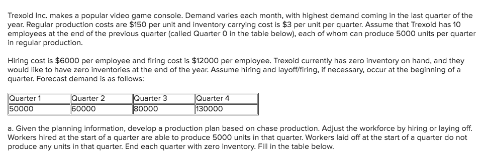 Trexoid Inc. makes a popular video game console.