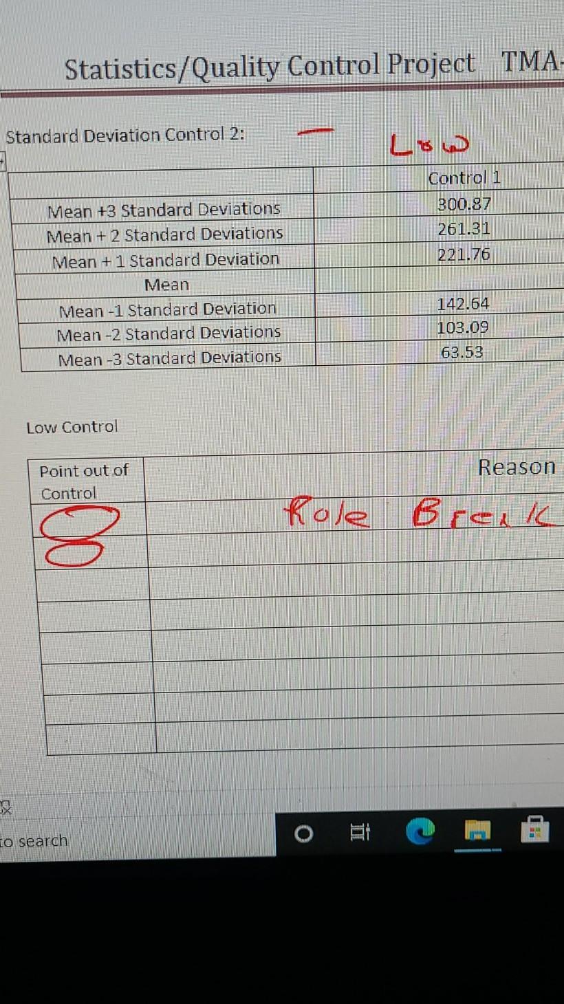 need the role break Statistics/Quality Control