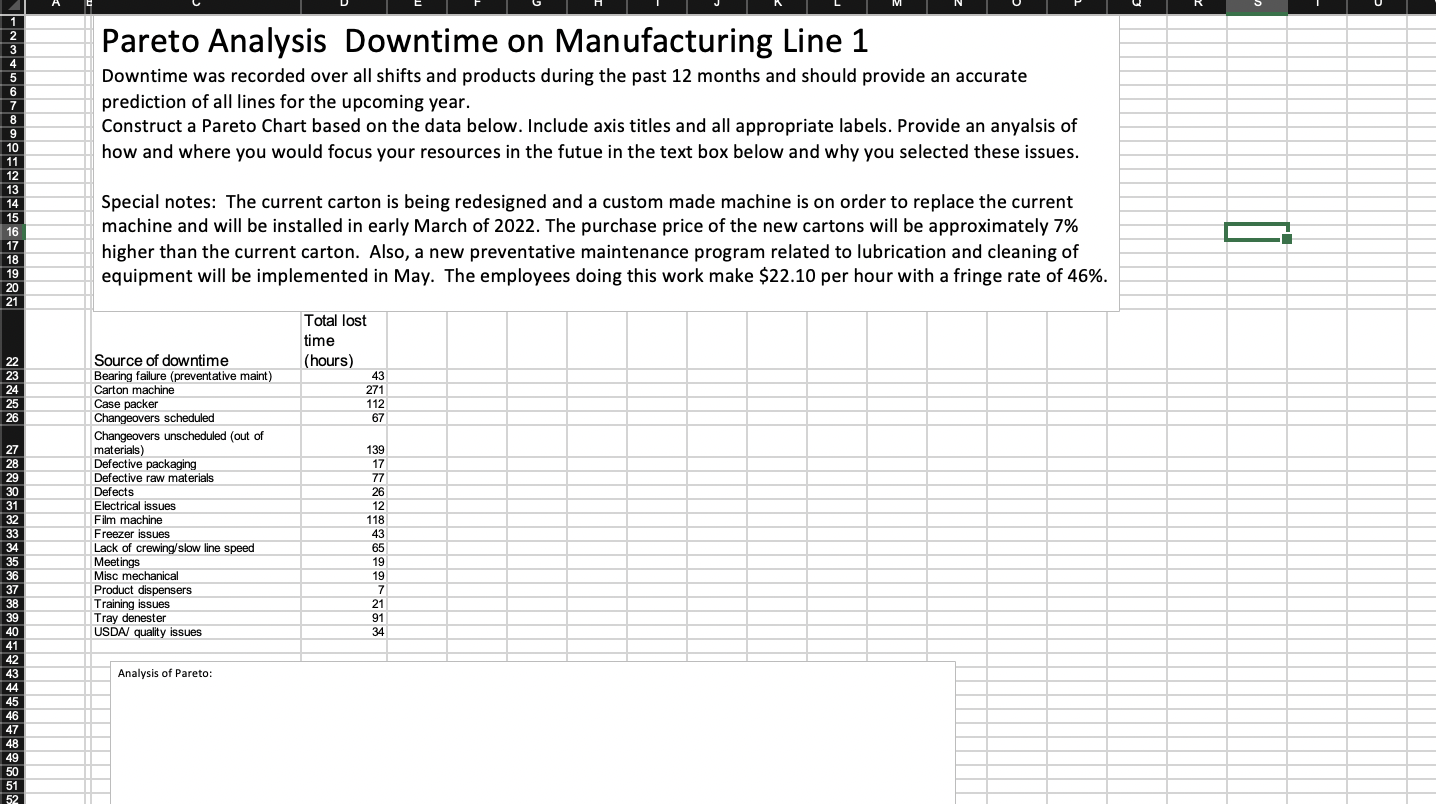Q1. 2. Summary of Opportunity 10 points Downtime