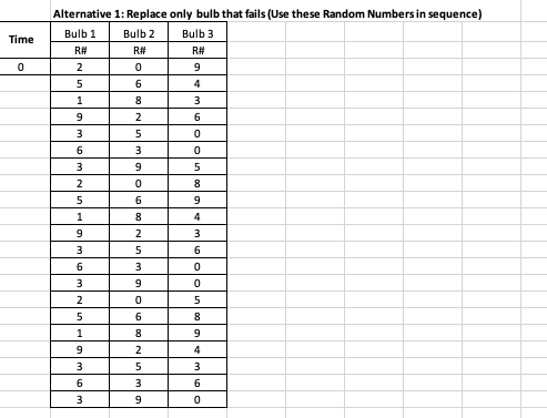 Bulb Replacement Problem: Lighting on exit ramp