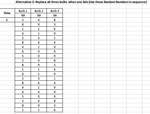 Bulb Replacement Problem: Lighting on exit ramp