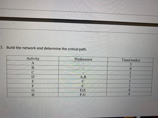 Build the network and determine the critical
