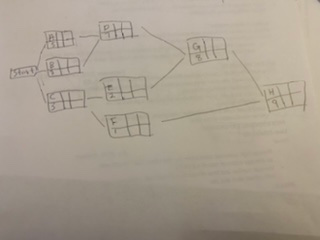 Build the network and determine the critical