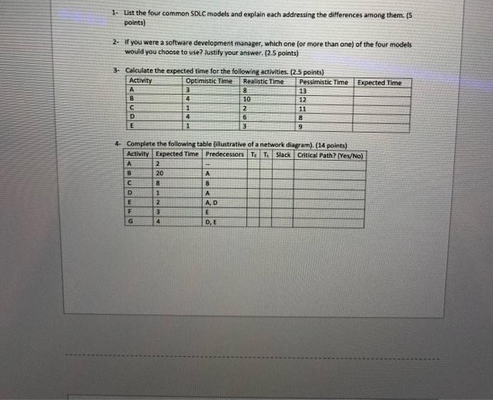 1. List the four common SDLC models and explain