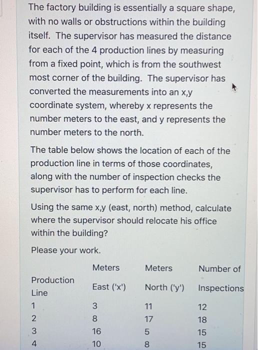 The factory building is essentially a square