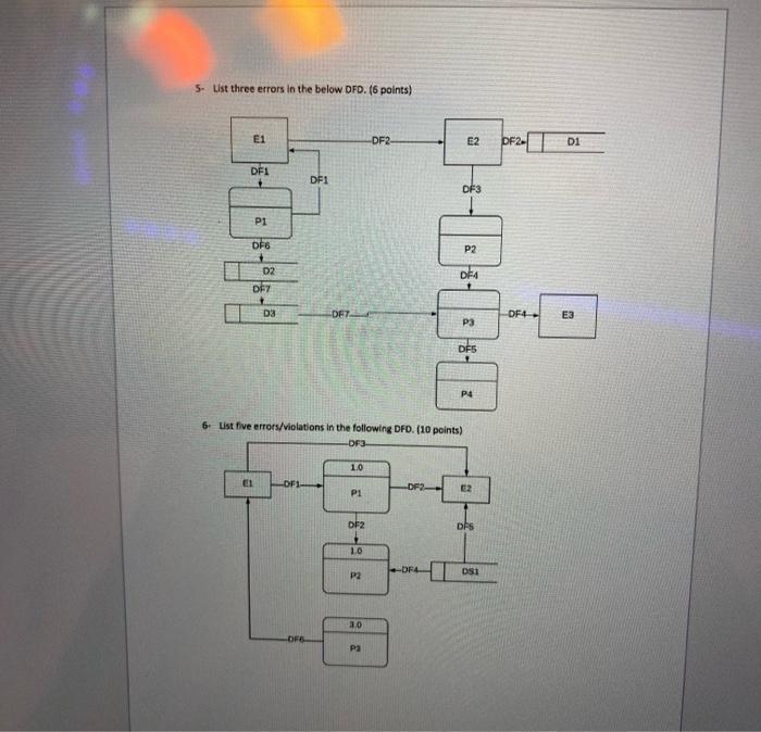 1. List the four common SDLC models and explain