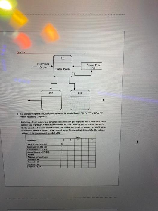 1. List the four common SDLC models and explain
