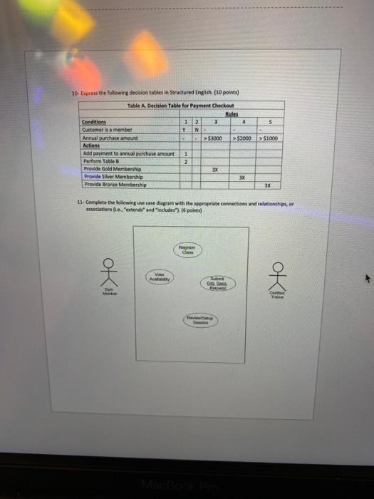 1. List the four common SDLC models and explain