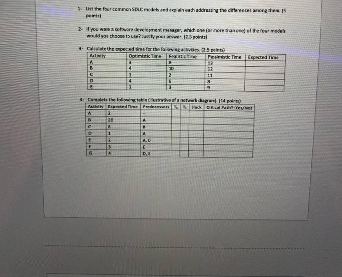 1. List the four common SDLC models and explain