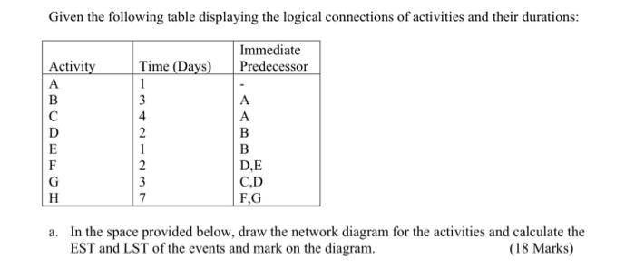 Please help to solve this question(a), Expert.