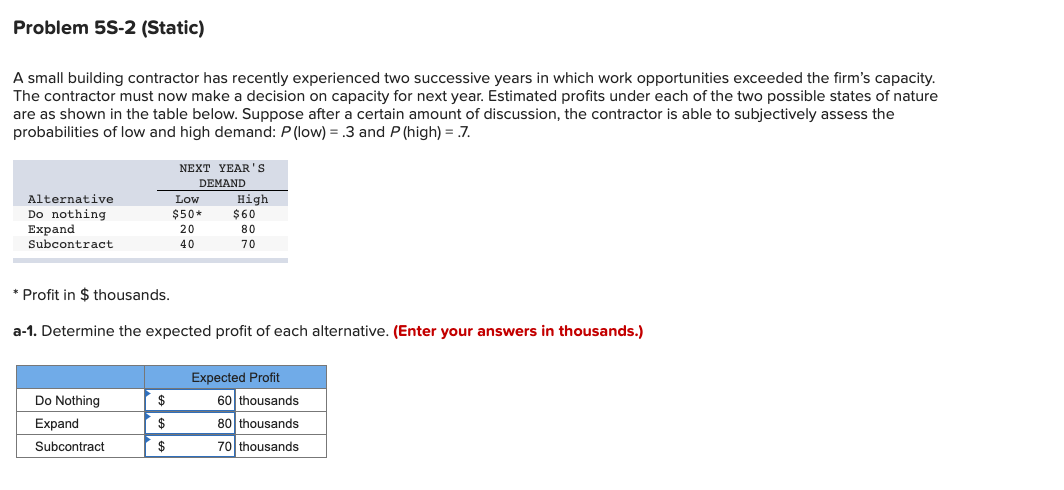 A small building contractor has recently