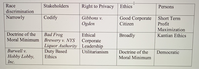 Stakeholders Right to Privacy Ethics Persons Race