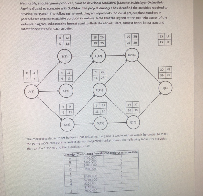 Netmarble, another game producer, plans to