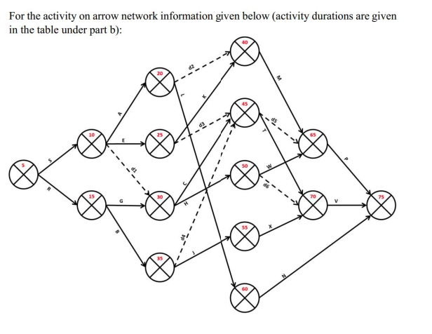 please include all work along with completed