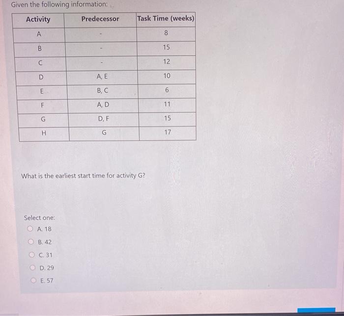 Given the following information: Activity