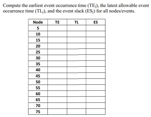 please include all work along with completed