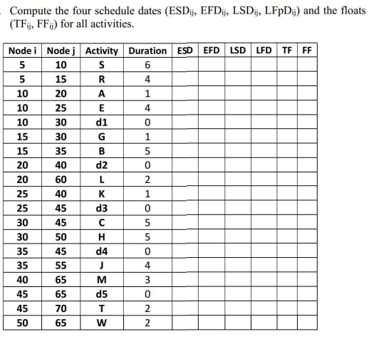 please include all work along with completed