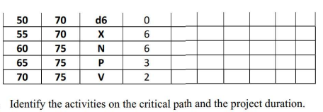 please include all work along with completed