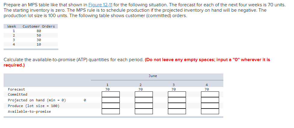Prepare an MPS table like that shown in Figure