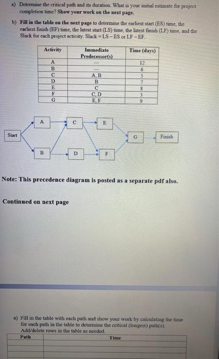 You are given the activity information below and