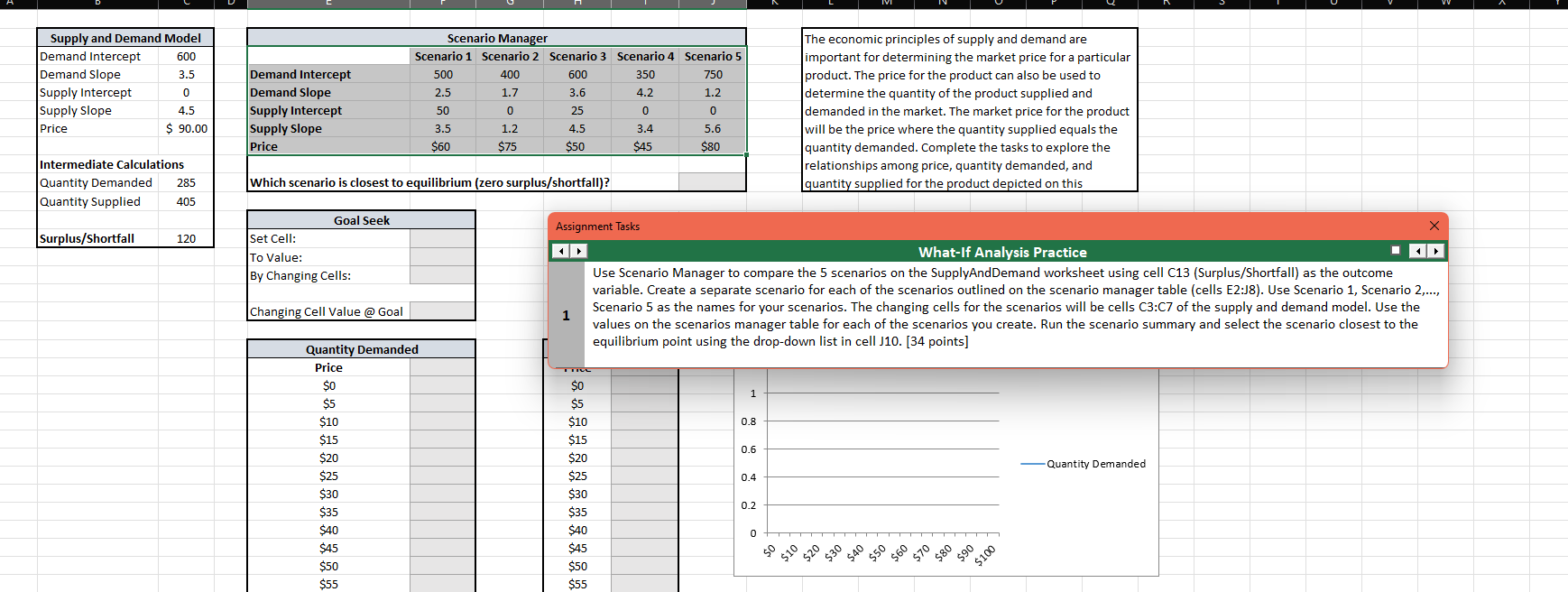 I need the scenario explained step by step so I