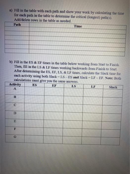 You are given the activity information below and