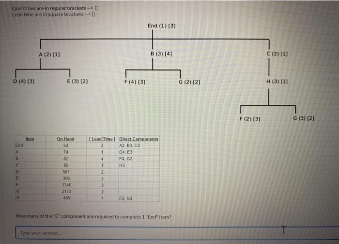 Quantities are in regular brackets --> 0 Lead