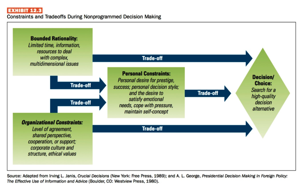 How would you make a decision to select a