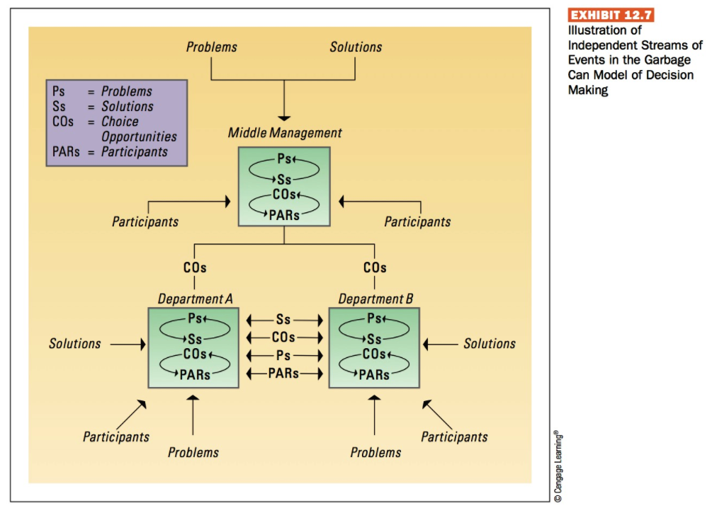 How would you make a decision to select a