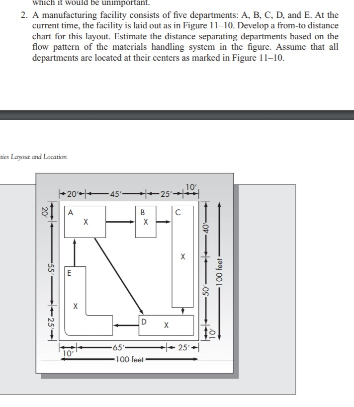 which it would be unimportant. 2. A manufacturing