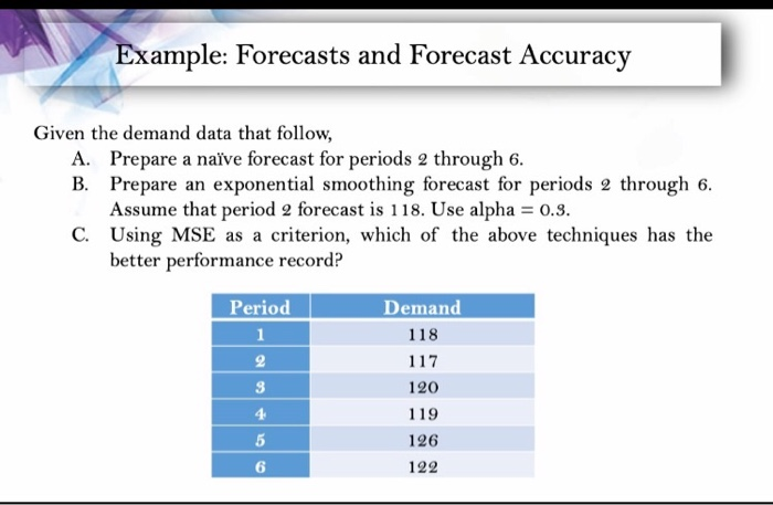 Example: Forecasts and Forecast Accuracy Given